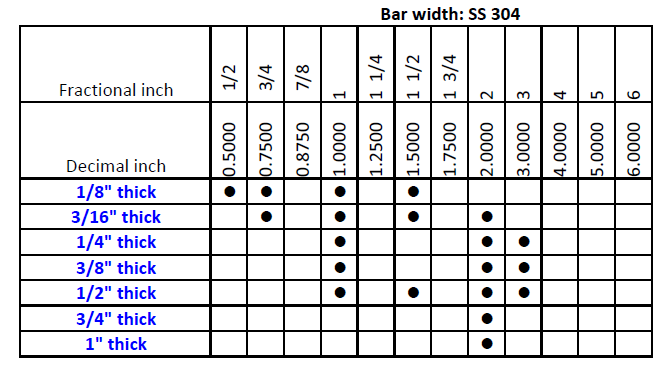 Flat bar SS 304