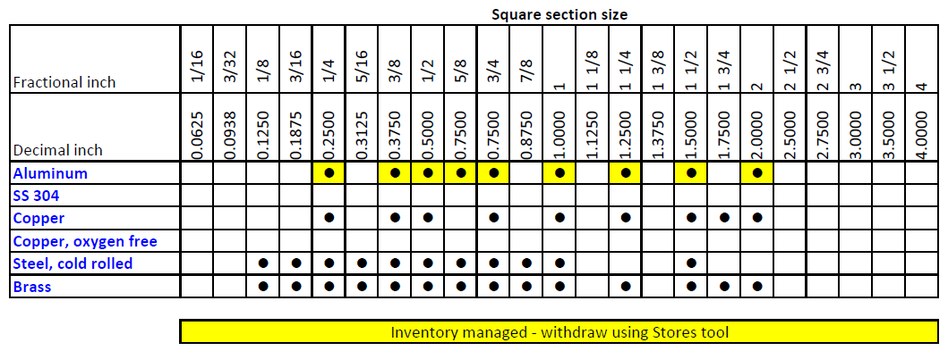 PHAS M-shop square stock